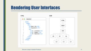 Rendering User Interfaces
13
Binumon Joseph, Assistant Professor
 