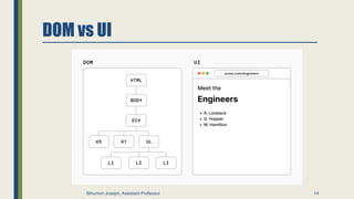DOM vs UI
14
Binumon Joseph, Assistant Professor
 