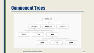 Component Trees
25
Binumon Joseph, Assistant Professor
 
