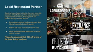Local Restaurant Partner
Guests who purchased a ticket to the event were able
to receive 10% off at any of three local restaurants:
Longboards Tiki and Taco, Exchange Pub and
Kitchen, Brooklyn and the Butcher.
● Encouraged guests to explore downtown New
Albany (especially Louisville guests)
● Helped with cross promotion for ticket sales
● Drove business at local restaurants on a cold
night in January
70 guests redeemed their 10% off at one of
the three dining locations.
 