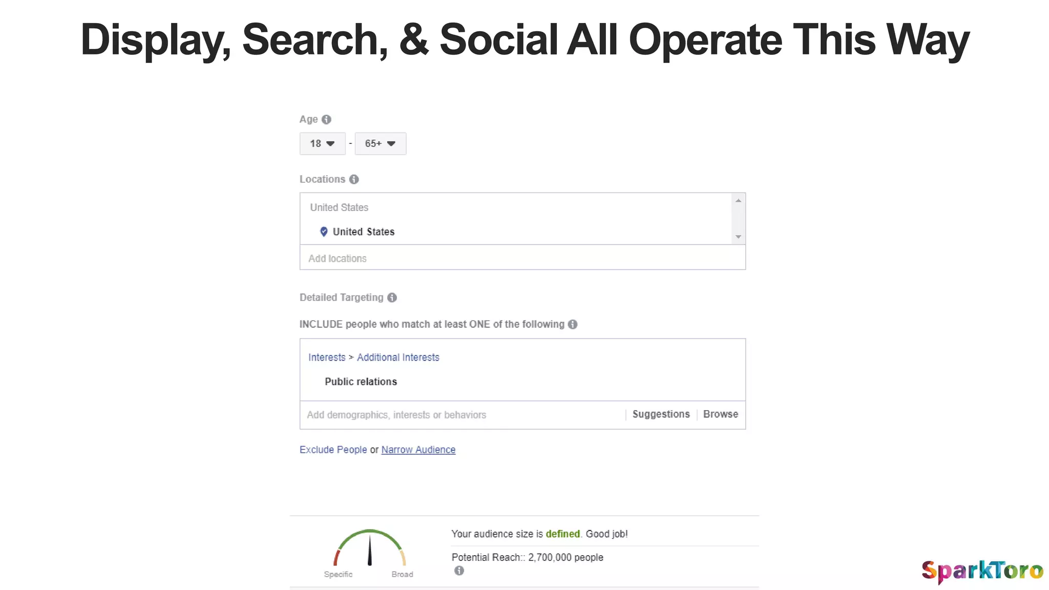 Display, Search, & Social All Operate This Way
 