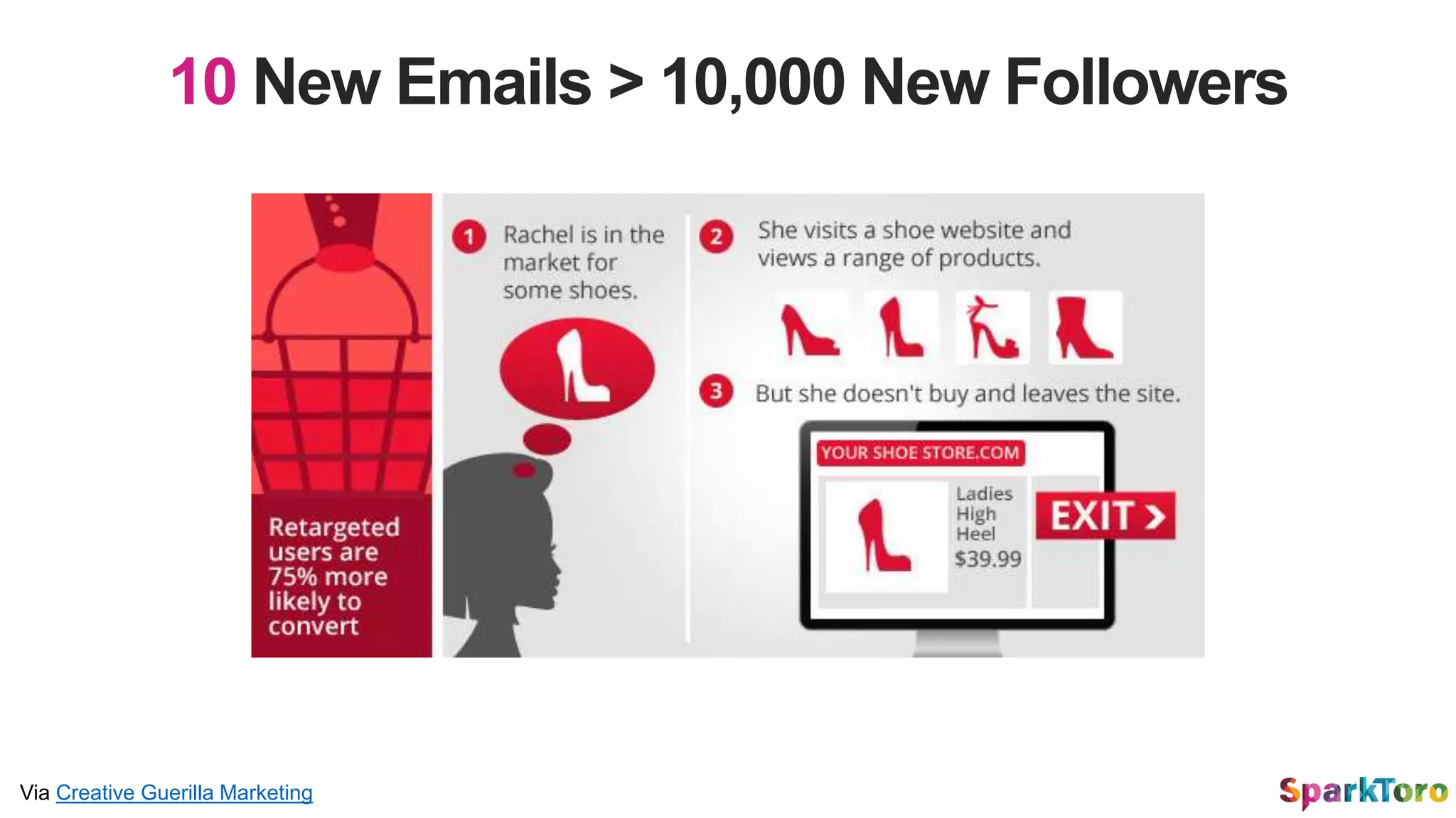 10 New Emails > 10,000 New Followers
Via Creative Guerilla Marketing
 