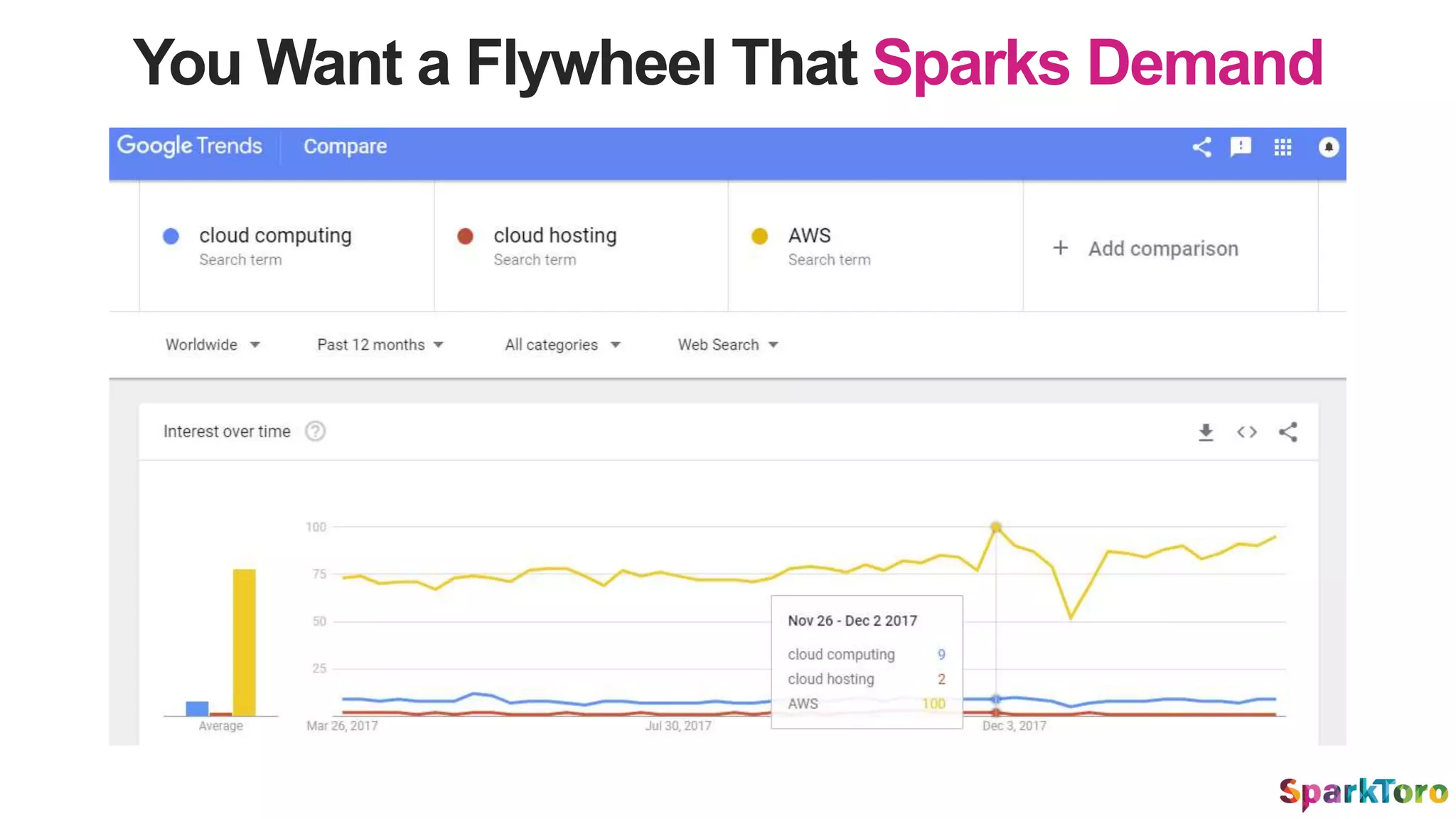 You Want a Flywheel That Sparks Demand
 