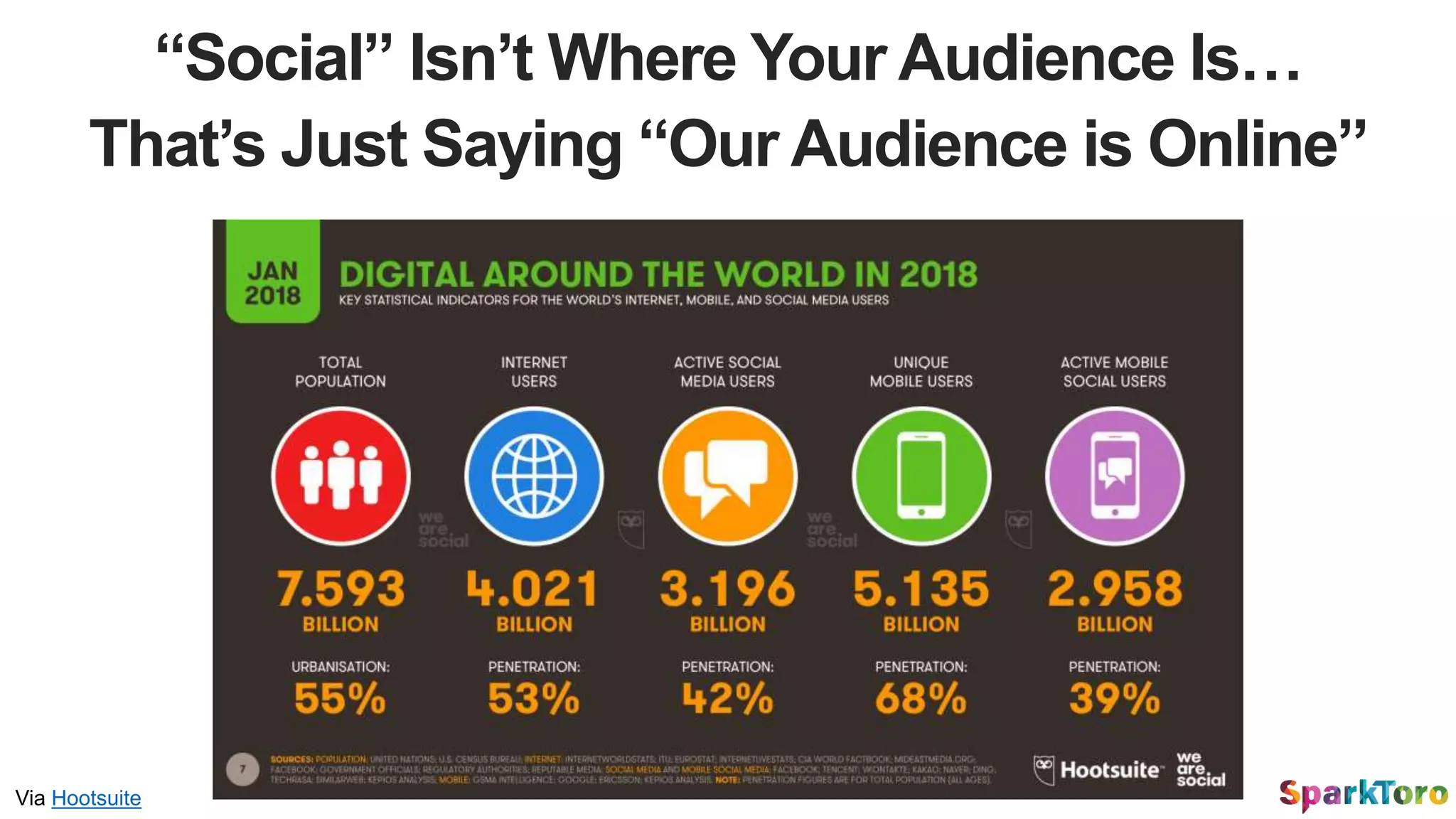 “Social” Isn’t Where Your Audience Is…
That’s Just Saying “Our Audience is Online”
Via Hootsuite
 