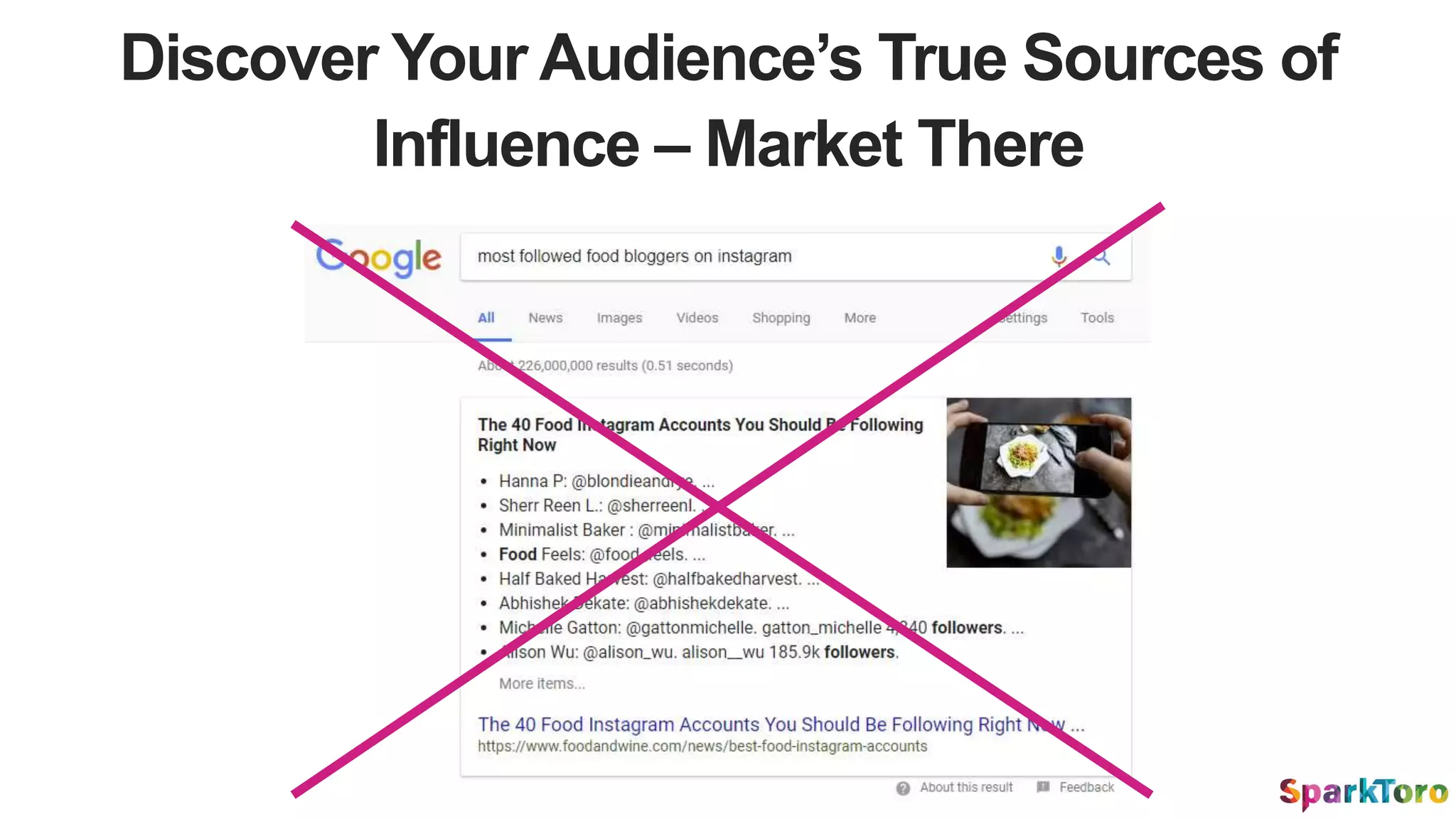 Discover Your Audience’s True Sources of
Influence – Market There
 