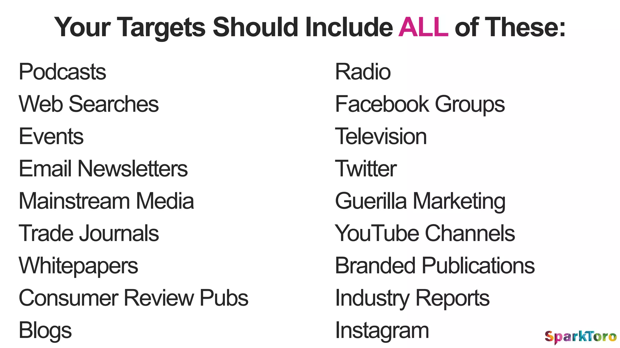 Your Targets Should Include ALL of These:
Podcasts
Events
Mainstream Media
Trade Journals
Whitepapers
Radio
Television
Guerilla Marketing
Branded Publications
Blogs
Twitter
YouTube Channels
Industry Reports
Facebook GroupsWeb Searches
Email Newsletters
Consumer Review Pubs
Instagram
 