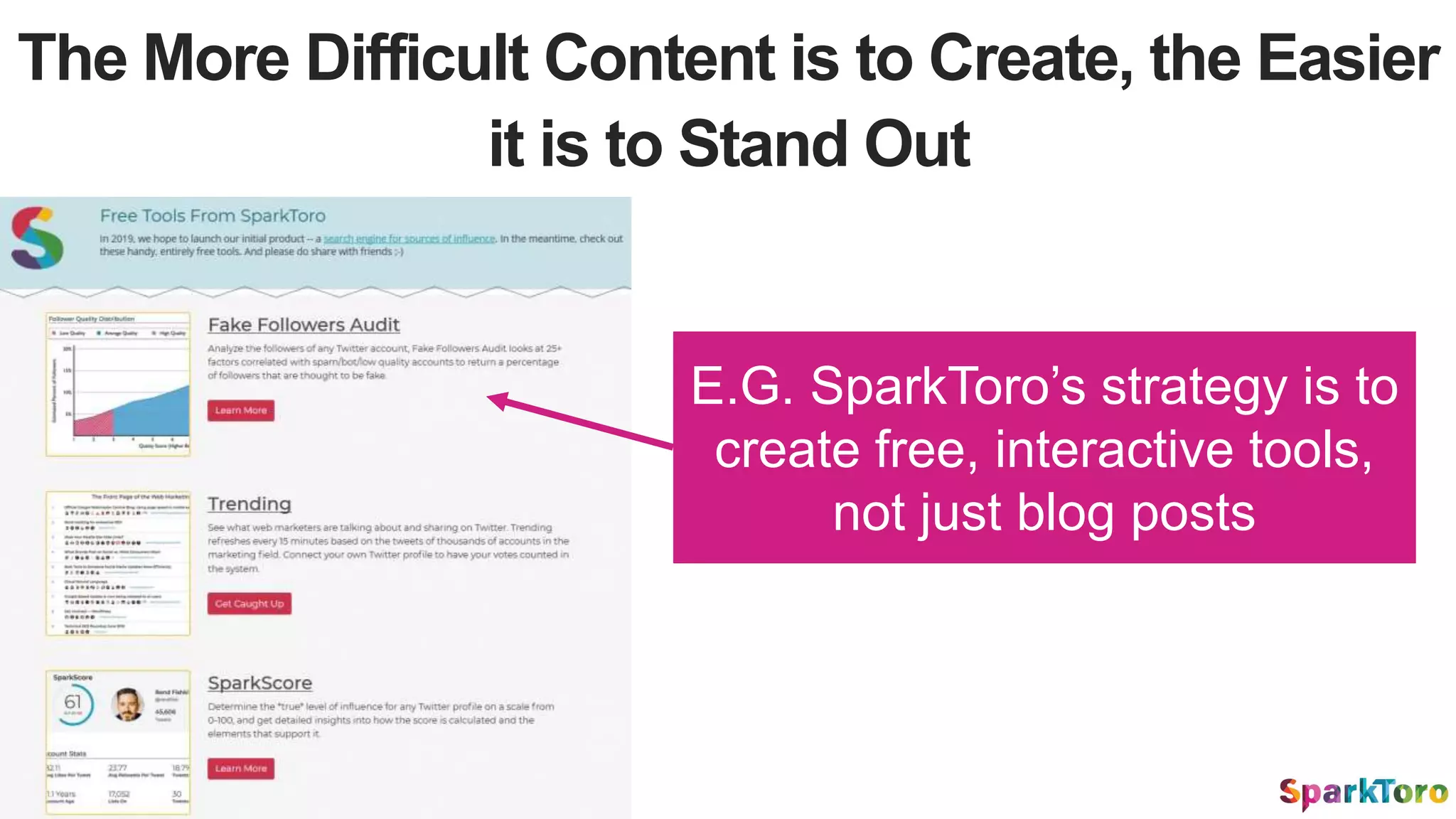 The More Difficult Content is to Create, the Easier
it is to Stand Out
E.G. SparkToro’s strategy is to
create free, interactive tools,
not just blog posts
 