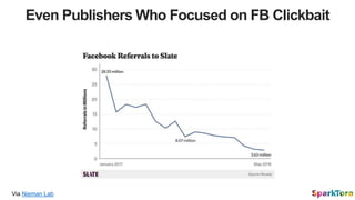 Even Publishers Who Focused on FB Clickbait
Via Nieman Lab
 