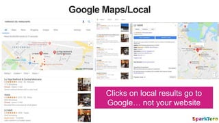 Google Maps/Local
Clicks on local results go to
Google… not your website
 