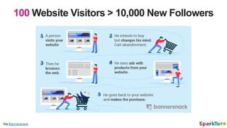 100 True Fans Beats 100,000 Visits.
Aim to Increase Passion > Traffic.
Via Buzzsumo
 