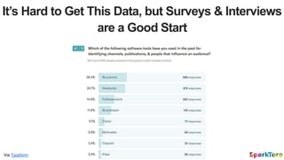 It’s Hard to Get This Data, but Surveys & Interviews
are a Good Start
Via Typeform
 