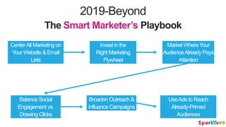 2019-Beyond
The Smart Marketer’s Playbook
Invest in the
Right Marketing
Flywheel
Balance Social
Engagement vs.
Drawing Clicks
CenterAll Marketing on
Your Website &Email
Lists
UseAds to Reach
Already-Primed
Audiences
Broaden Outreach &
Influence Campaigns
Market WhereYour
AudienceAlready Pays
Attention
 