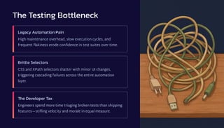 Next-Gen AI Automation Testing with Playwright & TypeScript | PDF