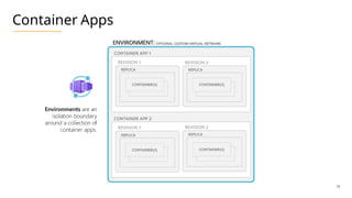 Elevate Your Builds: Next-Gen CI/CD with Azure Container Apps and KEDA ...