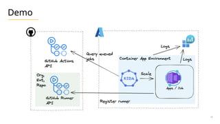 Elevate Your Builds: Next-Gen CI/CD with Azure Container Apps and KEDA ...