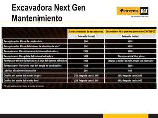 Excavadora Next Gen
Mantenimiento
 