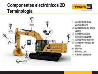 Componentes electrónicos 2D
Terminología
1. Sensor IMU de la
pluma (boom)
2. Sensor IMU del brazo
(stick)
3. Sensor AMR del
cucharon (bucket)
4. Sensor IMU de body
5. Sensor de Angulo del
swing
6. Monitor
7. Product Link
8. Cámara posterior
 