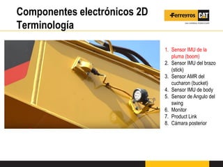 Componentes electrónicos 2D
Terminología
1. Sensor IMU de la
pluma (boom)
2. Sensor IMU del brazo
(stick)
3. Sensor AMR del
cucharon (bucket)
4. Sensor IMU de body
5. Sensor de Angulo del
swing
6. Monitor
7. Product Link
8. Cámara posterior
 