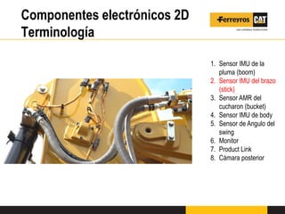 Componentes electrónicos 2D
Terminología
1. Sensor IMU de la
pluma (boom)
2. Sensor IMU del brazo
(stick)
3. Sensor AMR del
cucharon (bucket)
4. Sensor IMU de body
5. Sensor de Angulo del
swing
6. Monitor
7. Product Link
8. Cámara posterior
 