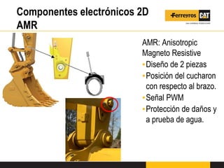 Componentes electrónicos 2D
AMR
AMR: Anisotropic
Magneto Resistive
▪Diseño de 2 piezas
▪Posición del cucharon
con respecto al brazo.
▪Señal PWM
▪Protección de daños y
a prueba de agua.
 