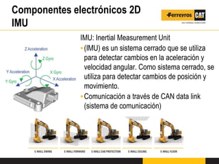 Componentes electrónicos 2D
IMU
IMU: Inertial Measurement Unit
▪(IMU) es un sistema cerrado que se utiliza
para detectar cambios en la aceleración y
velocidad angular. Como sistema cerrado, se
utiliza para detectar cambios de posición y
movimiento.
▪Comunicación a través de CAN data link
(sistema de comunicación)
 