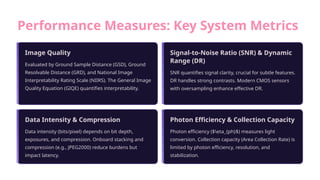 Optimizing Sensing Performance Next-Gen Satellite Imaging: Optimizing High-Resolution Remote Sensing ...