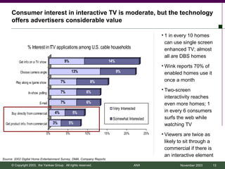 Consumer interest in interactive TV is moderate, but the technology
      offers advertisers considerable value

                                                                                                    • 1 in every 10 homes
                                                                                                      can use single screen
                   % Interest in ITV applications among U.S. cable households                         enhanced TV; almost
                                                                                                      all are DBS homes
            Get info on a TV show            9%                        14%
                                                                                                    • Wink reports 70% of
             Choose camera angle                      13%                    9%                       enabled homes use it
          Play along w /game show           7%                8%                                      once a month

                                            7%              6%                                      • Two-screen
                    In-show polling
                                                                                                      interactivity reaches
                             E-mail         7%              6%                                        even more homes; 1
                                                                         Very Interested
      Buy directly from commercial     4%             5%                                              in every 6 consumers
                                                                         Somewhat Interested          surfs the web while
  Get product info. from commercial    3%         5%                                                  watching TV
                                  0%             5%         10%    15%            20%         25%   • Viewers are twice as
                                                                                                      likely to sit through a
                                                                                                      commercial if there is
                                                                                                      an interactive element
Source: 2002 Digital Home Entertainment Survey, DMA, Company Reports
      © Copyright 2003, the Yankee Group. All rights reserved.                          ANA                  November 2003    13
 