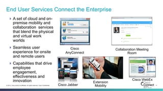 11© 2014 Cisco and/or its affiliates. All rights reserved. Cisco Confidential
Extension
Mobility
Collaboration Meeting
Room
End User Services Connect the Enterprise
Cisco Jabber
Cisco WebEx
Cisco
AnyConnect
! A set of cloud and on-
premise mobility and
collaboration services
that blend the physical
and virtual work
worlds
! Seamless user
experience for onsite
and remote users
! Capabilities that drive
employee
engagement,
effectiveness and
innovation
 