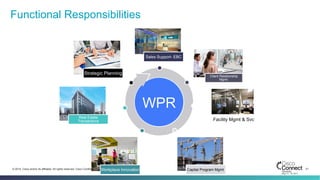 21© 2014 Cisco and/or its affiliates. All rights reserved. Cisco Confidential
Functional Responsibilities
Strategic Planning
Sales Support- EBC
Client Relationship
Mgmt.
Facility Mgmt & Svc
Capital Program Mgmt.Workplace Innovation
Real Estate
Transactions
WPR
 