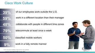 27© 2014 Cisco and/or its affiliates. All rights reserved. Cisco Confidential
39%
59%
48%
79%
50%
9%
collaborate with people in different time zones
telecommute at least once a week
classified mobile workers
work in a fully remote manner
work in a different location than their manager
of our employees work outside the U.S.
Source: Cisco Work Profile Survey, 2014
Cisco Work Culture
 