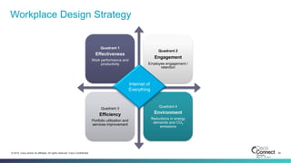 29© 2014 Cisco and/or its affiliates. All rights reserved. Cisco Confidential
Workplace Design Strategy
Quadrant 1
Effectiveness
Work performance and
productivity
Quadrant 2
Engagement
Employee engagement /
retention
Quadrant 3
Efficiency
Portfolio utilization and
services improvement
Quadrant 4
Environment
Reductions in energy
demands and CO2
emissions
Internet of
Everything
 