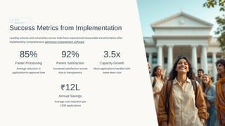 REAL
RESULTS
Success Metrics from Implementation
Leading schools and universities across India have experienced measurable transformation after
implementing comprehensive admission management software:
85%
Faster Processing
Average reduction in
application-to-approval time
92%
Parent Satisfaction
Increased satisfaction scores
due to transparency
3.5x
Capacity Growth
More applications handled with
same team size
₹12L
Annual Savings
Average cost reduction per
1,000 applications
 
