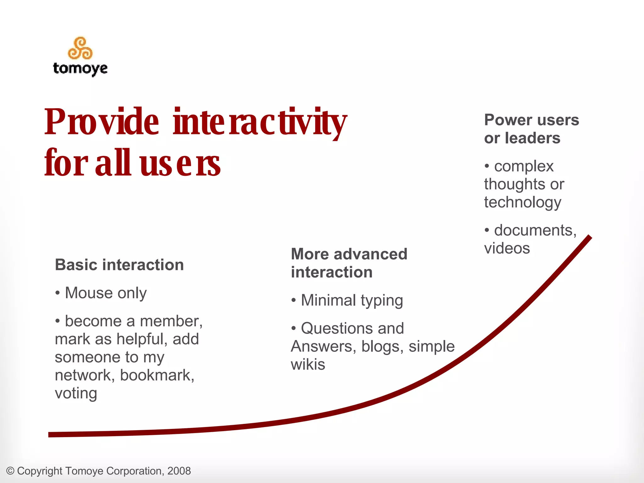 Provide interactivity for all users Power users or leaders complex thoughts or technology documents, videos More advanced interaction Minimal typing Questions and Answers, blogs, simple wikis Basic interaction Mouse only  become a member, mark as helpful, add someone to my network, bookmark, voting 