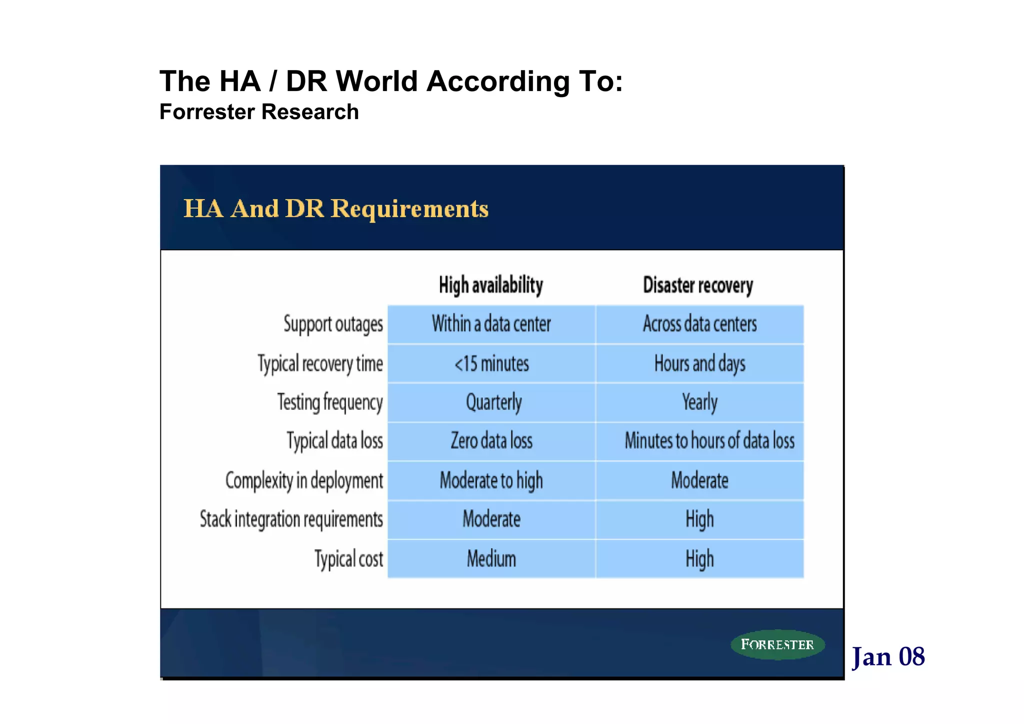 Next Generation Datacenter Oracle - Alan Hartwell