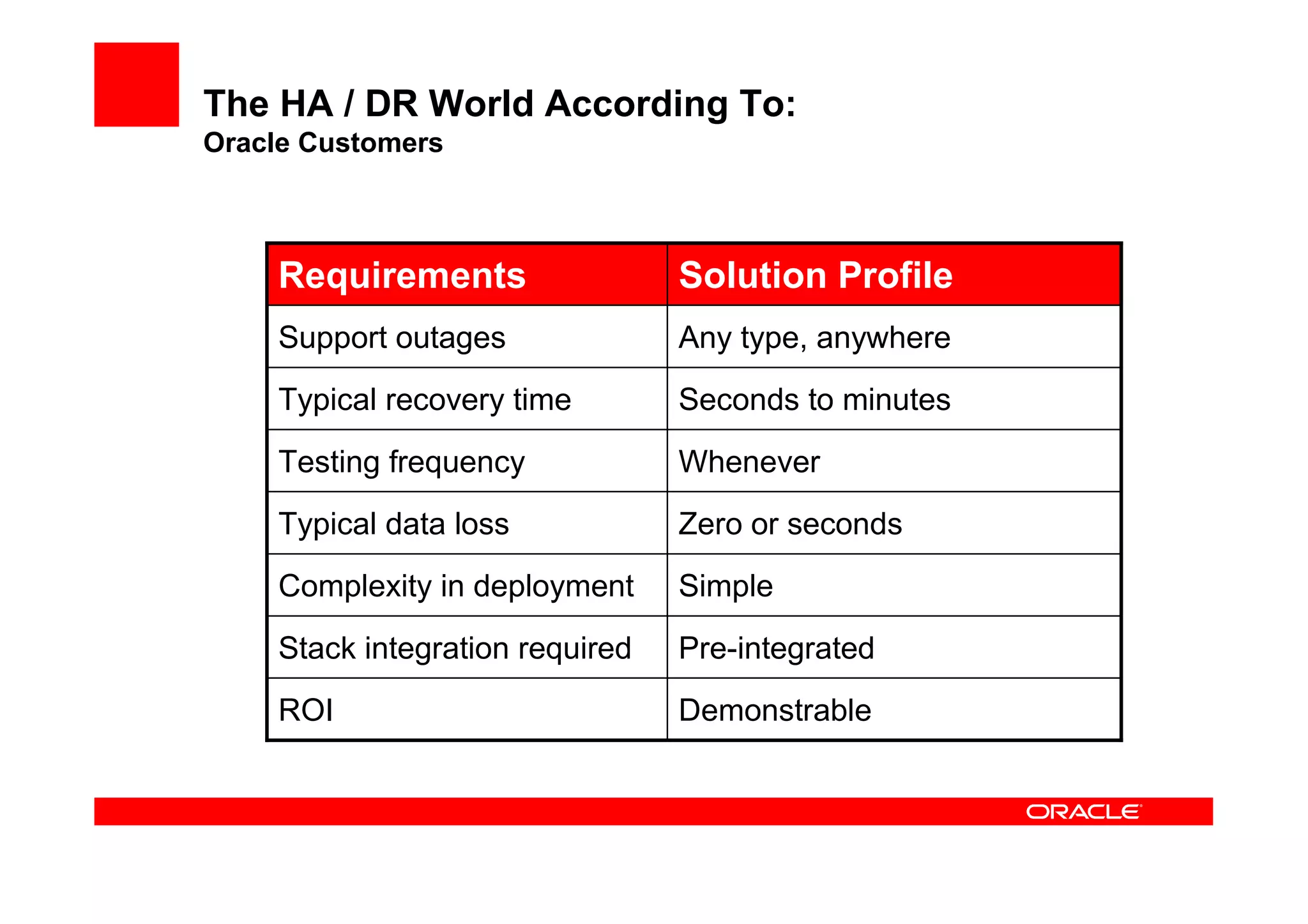 Next Generation Datacenter Oracle - Alan Hartwell