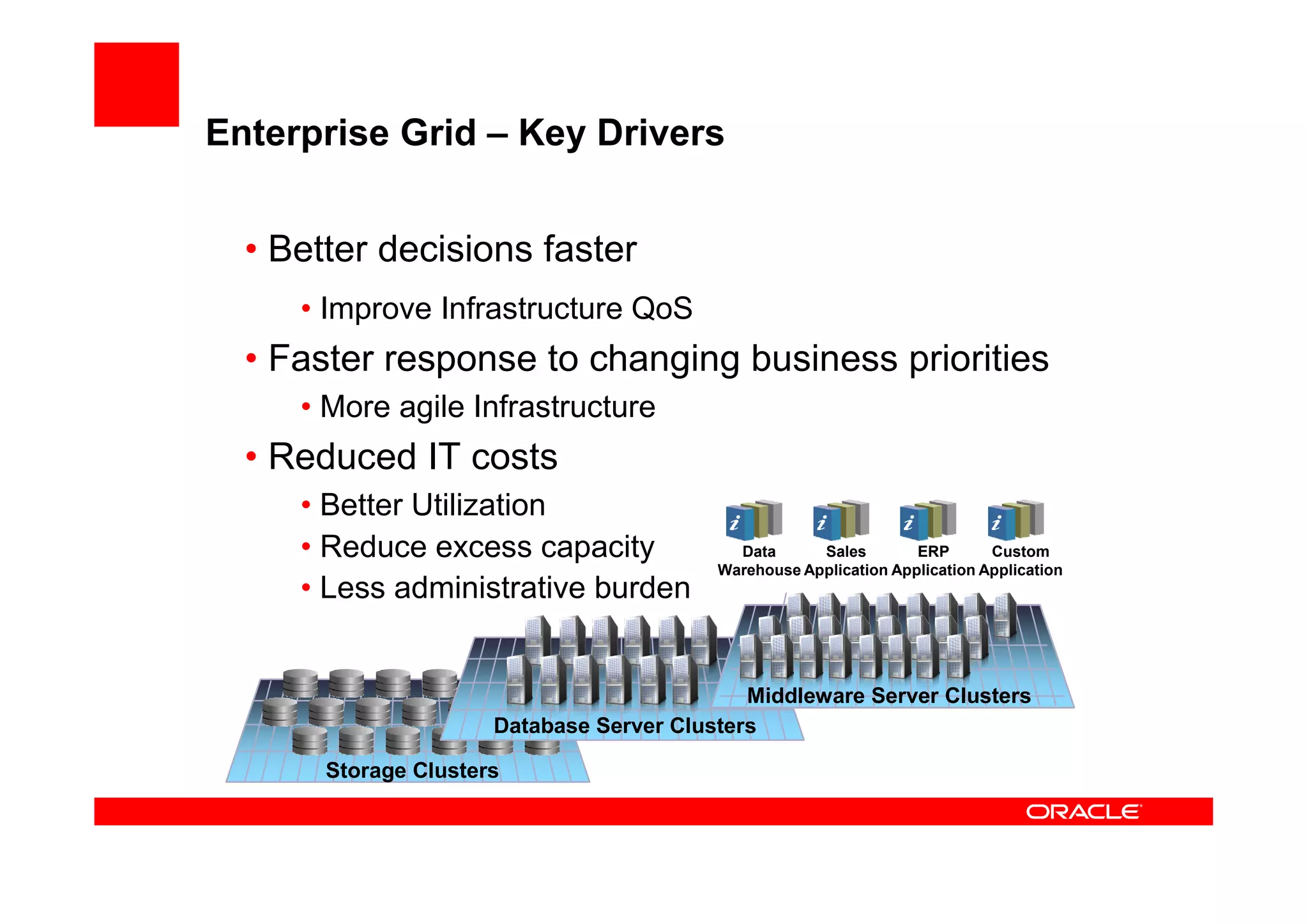 Next Generation Datacenter Oracle - Alan Hartwell
