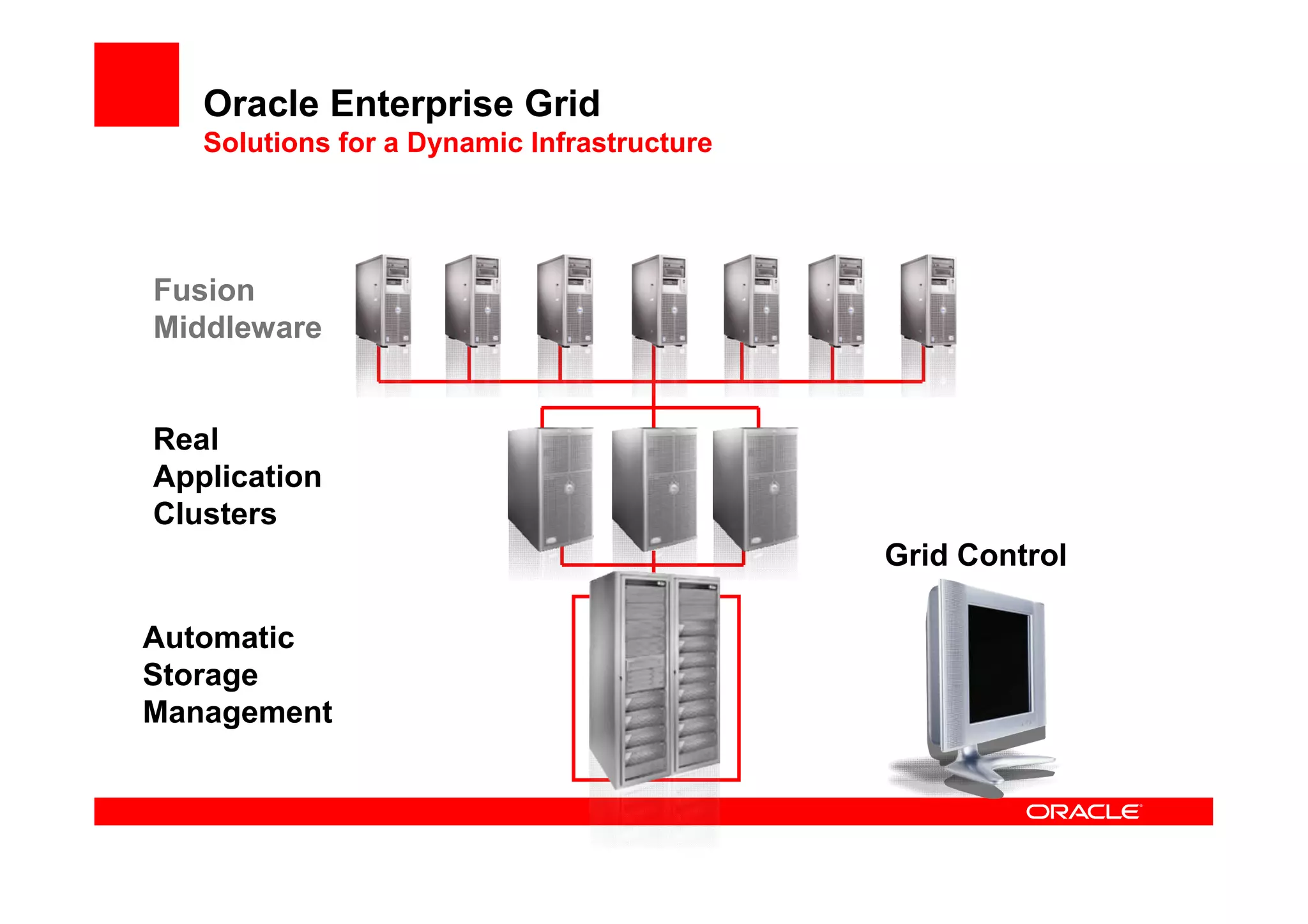 Next Generation Datacenter Oracle - Alan Hartwell