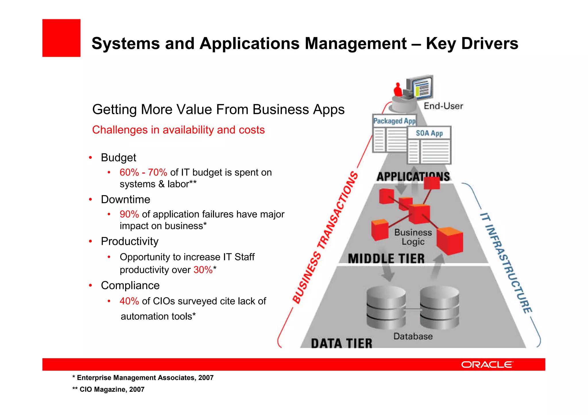 Next Generation Datacenter Oracle - Alan Hartwell