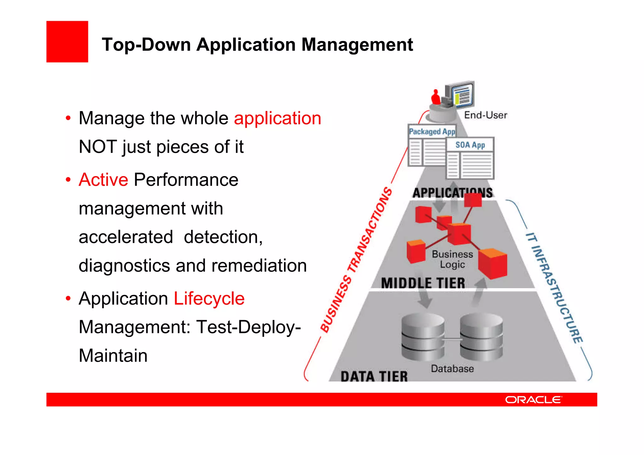Next Generation Datacenter Oracle - Alan Hartwell