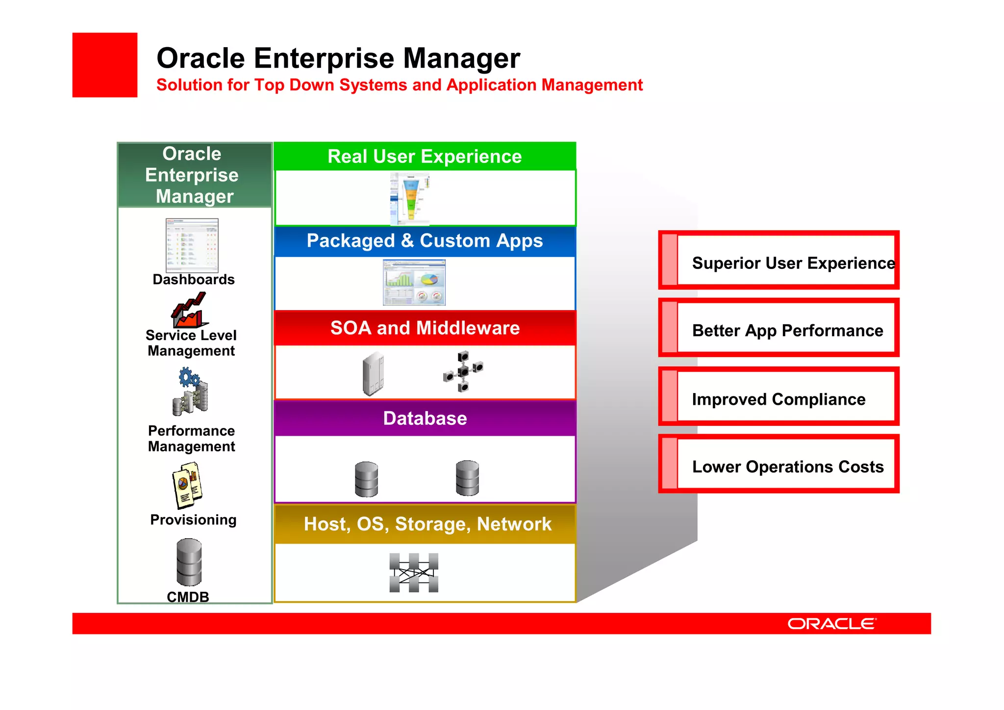 Next Generation Datacenter Oracle - Alan Hartwell