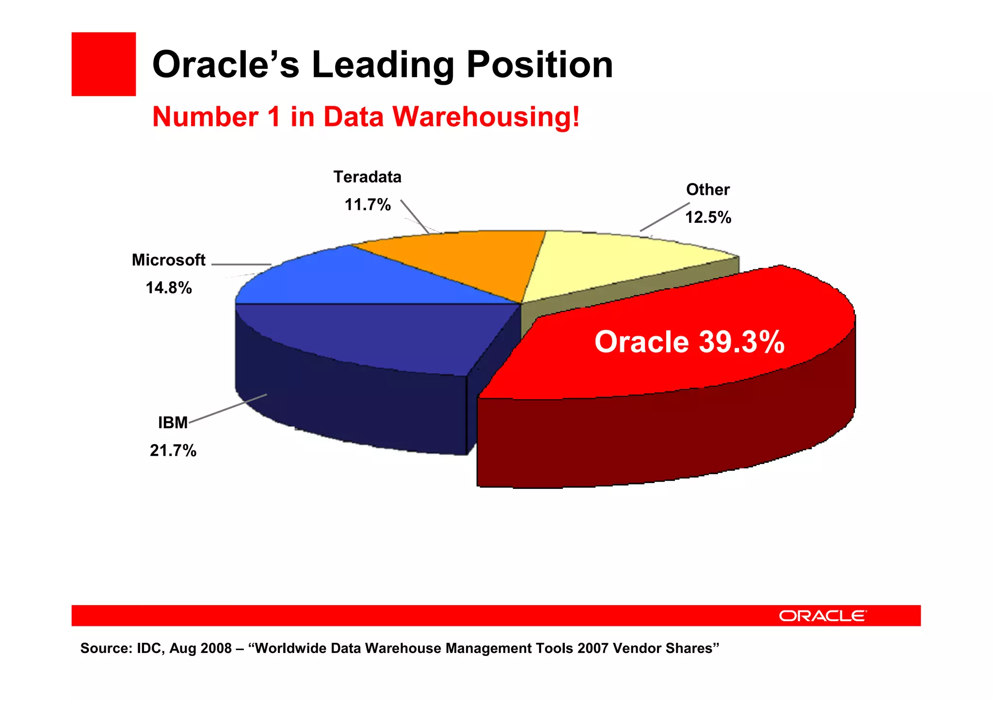 Next Generation Datacenter Oracle - Alan Hartwell