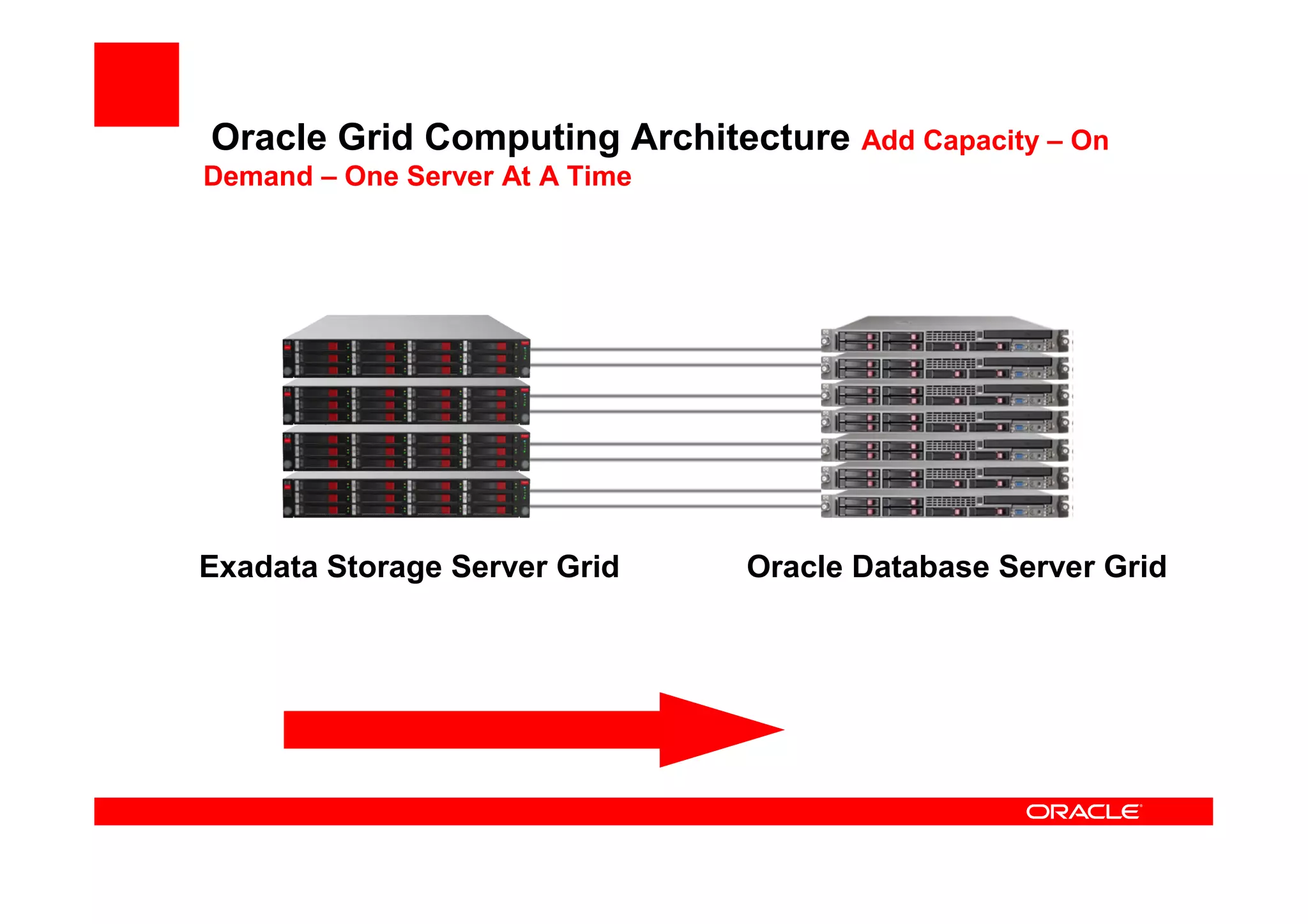 Next Generation Datacenter Oracle - Alan Hartwell