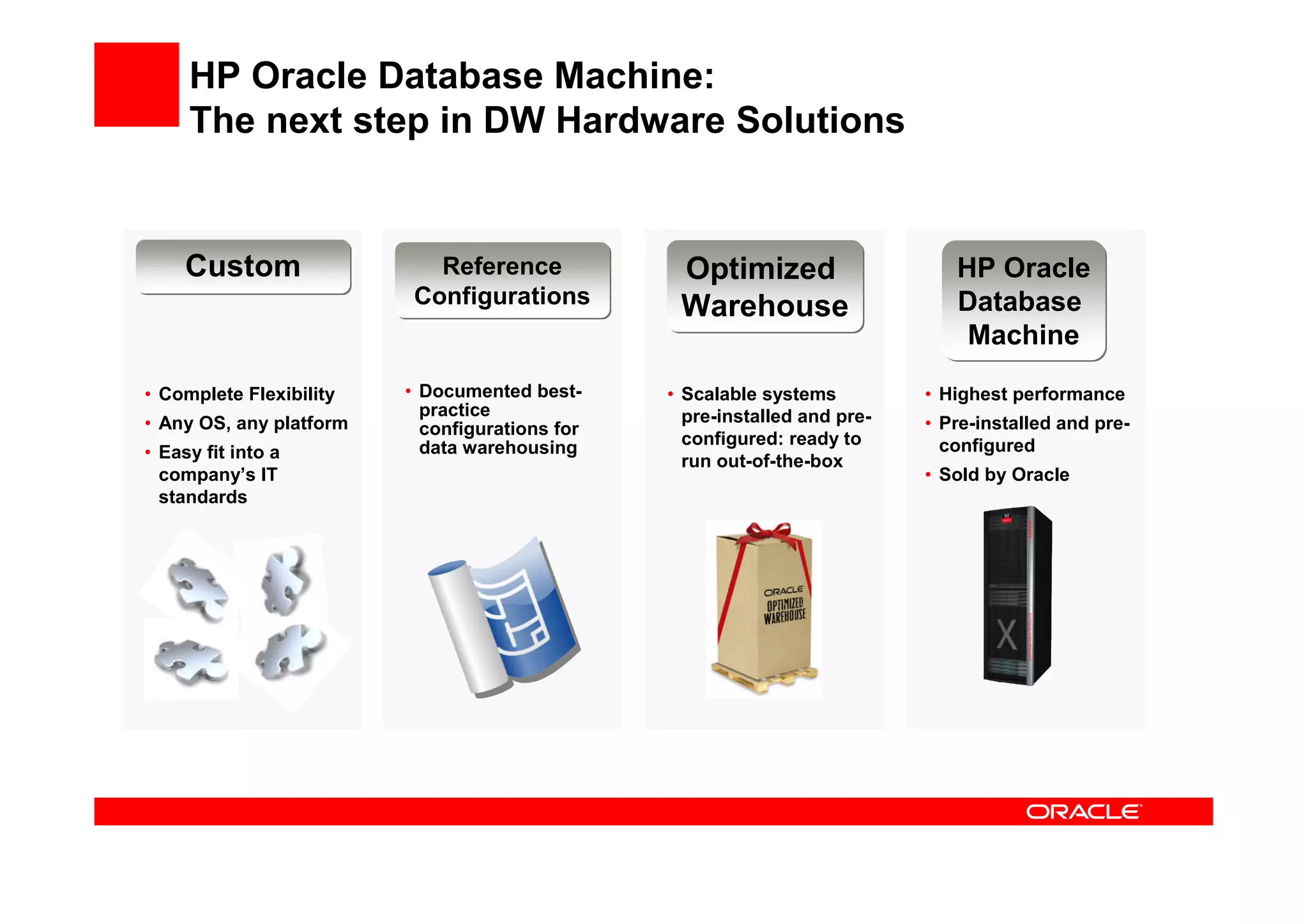 Next Generation Datacenter Oracle - Alan Hartwell