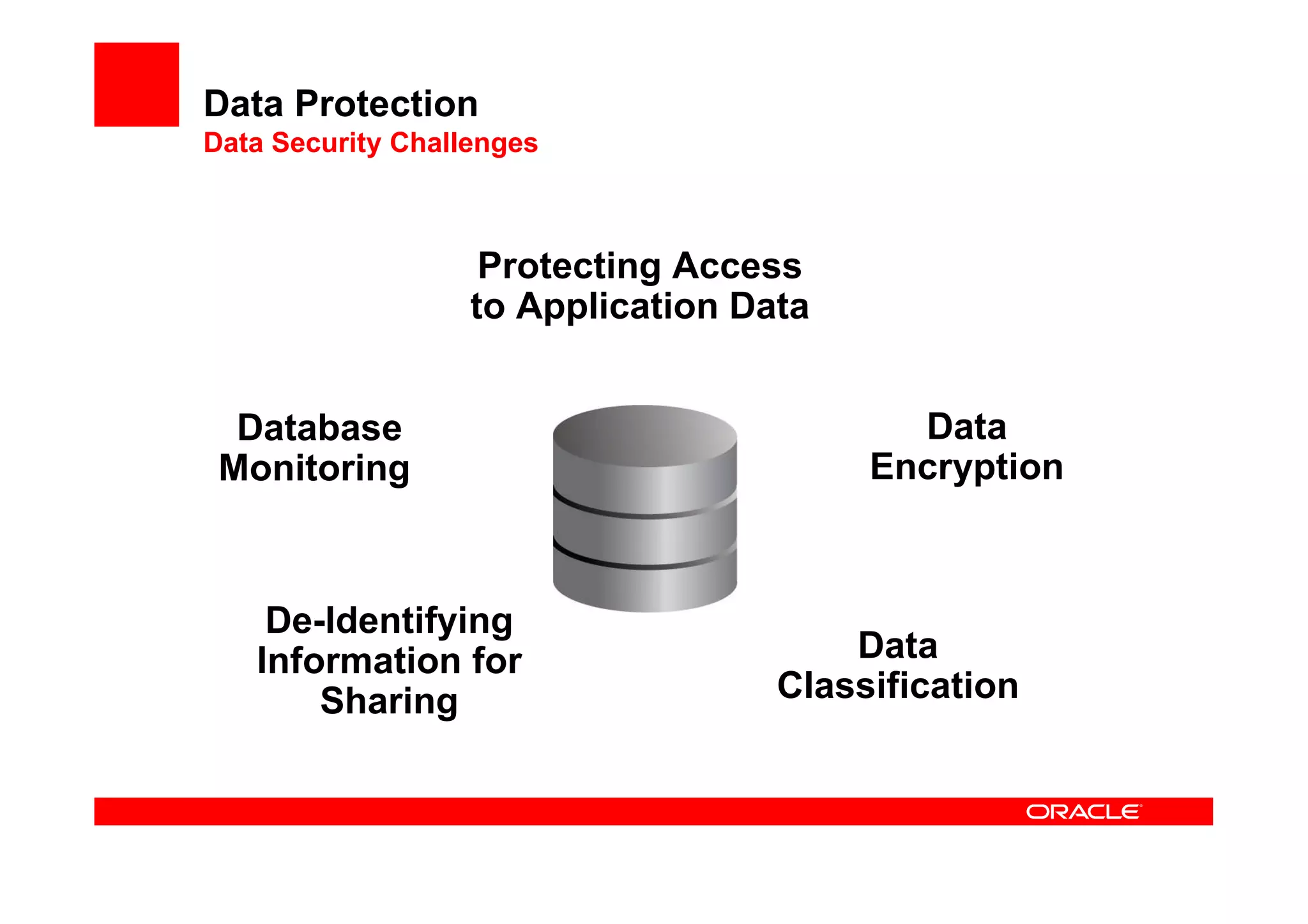 Next Generation Datacenter Oracle - Alan Hartwell