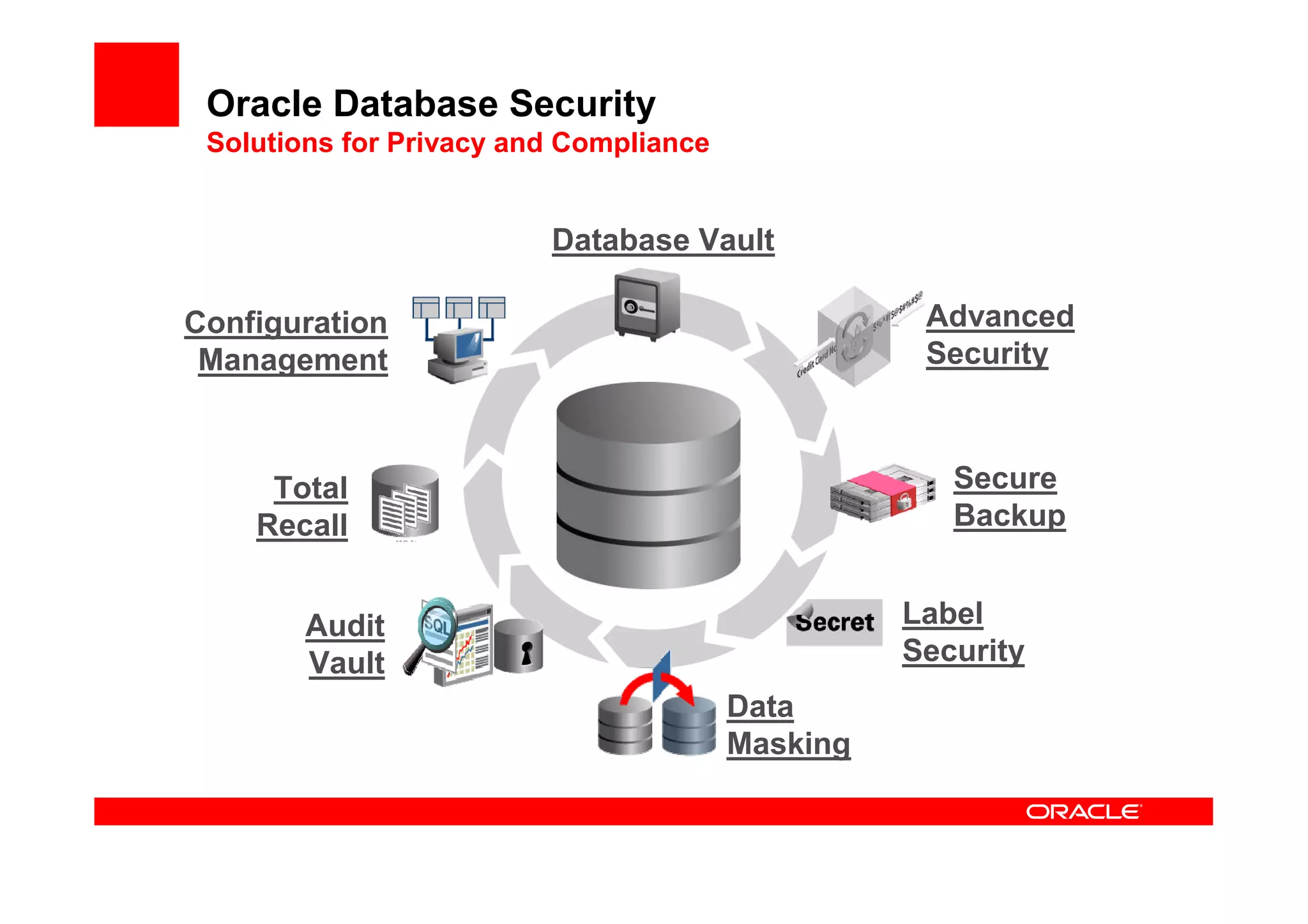 Next Generation Datacenter Oracle - Alan Hartwell