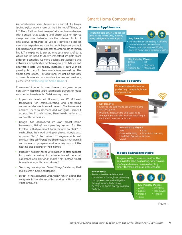 NextGeneration Insurance Tapping Into the Intelligence