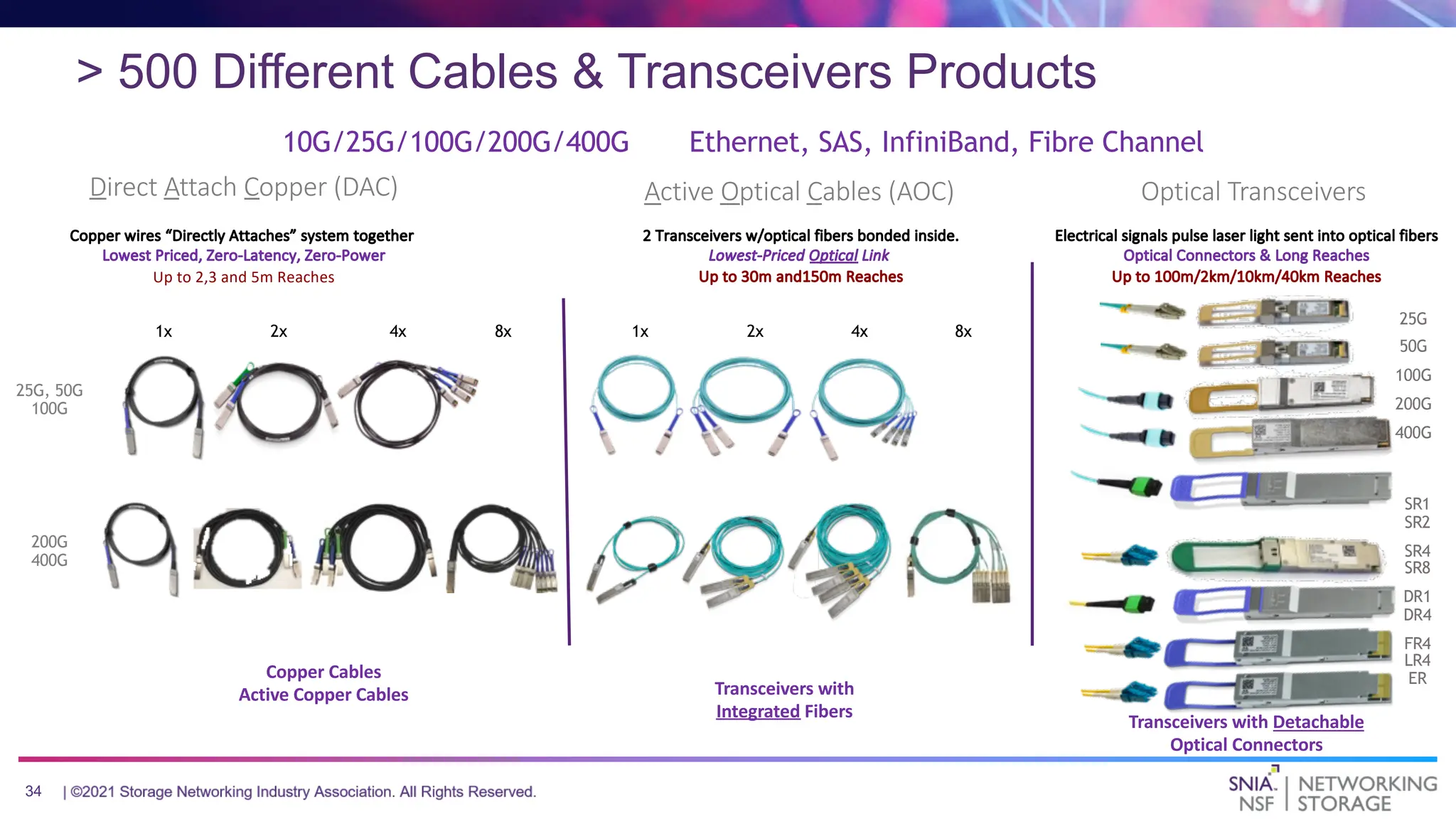 Next Generation Interconnects The Critical Importance Of Cables And