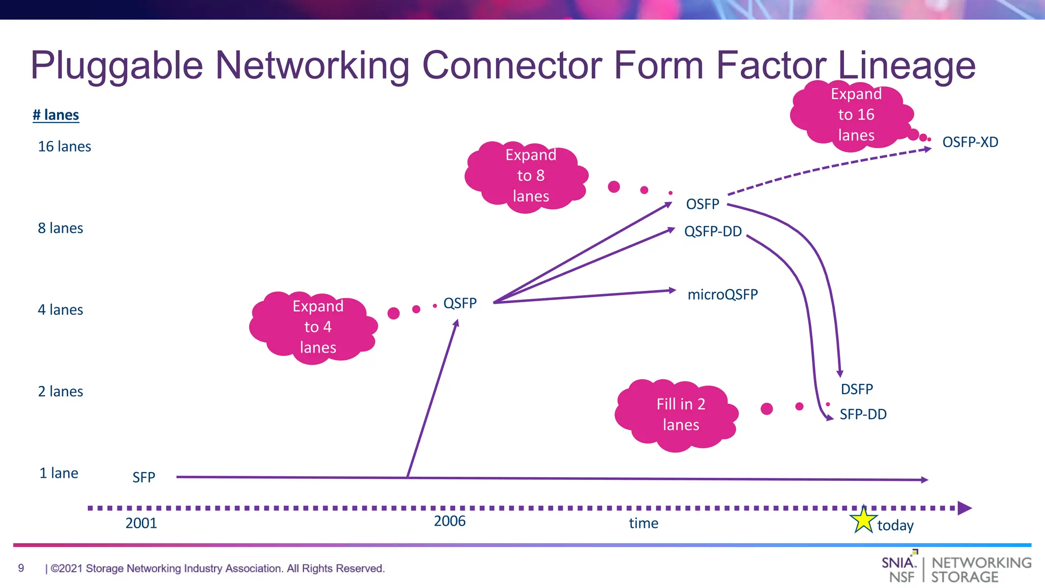 Next-generation-Interconnects-the-Critical-Importance-of-Cables-and ...