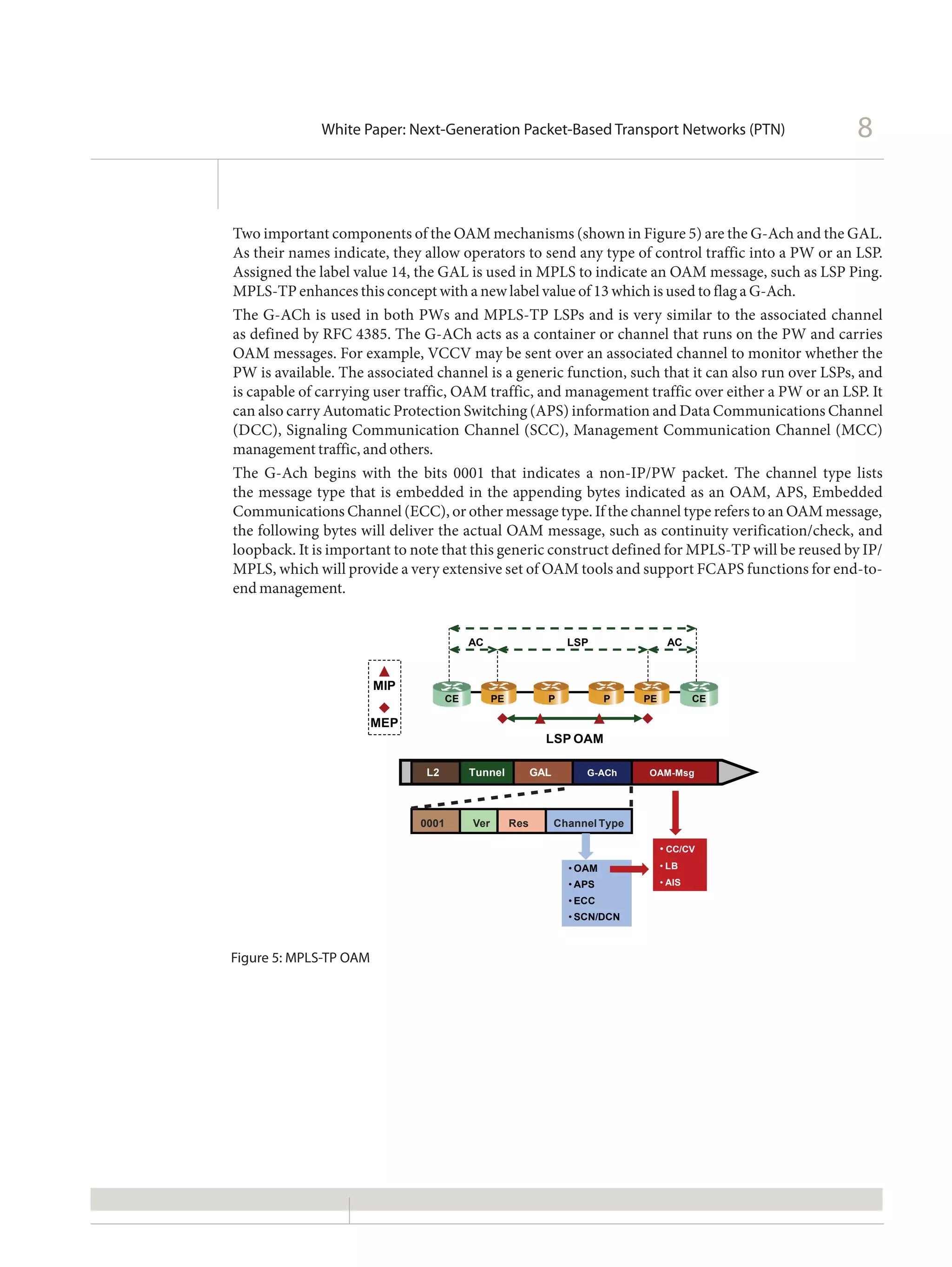 White Paper: Next-Generation Packet-Based Transport Networks (PTN)                  8


Two important components of the OAM mechanisms (shown in Figure 5) are the G-Ach and the GAL.
As their names indicate, they allow operators to send any type of control traffic into a PW or an LSP.
Assigned the label value 14, the GAL is used in MPLS to indicate an OAM message, such as LSP Ping.
MPLS-TP enhances this concept with a new label value of 13 which is used to flag a G-Ach.
The G-ACh is used in both PWs and MPLS-TP LSPs and is very similar to the associated channel
as defined by RFC 4385. The G-ACh acts as a container or channel that runs on the PW and carries
OAM messages. For example, VCCV may be sent over an associated channel to monitor whether the
PW is available. The associated channel is a generic function, such that it can also run over LSPs, and
is capable of carrying user traffic, OAM traffic, and management traffic over either a PW or an LSP. It
can also carry Automatic Protection Switching (APS) information and Data Communications Channel
(DCC), Signaling Communication Channel (SCC), Management Communication Channel (MCC)
management traffic, and others.
The G-Ach begins with the bits 0001 that indicates a non-IP/PW packet. The channel type lists
the message type that is embedded in the appending bytes indicated as an OAM, APS, Embedded
Communications Channel (ECC), or other message type. If the channel type refers to an OAM message,
the following bytes will deliver the actual OAM message, such as continuity verification/check, and
loopback. It is important to note that this generic construct defined for MPLS-TP will be reused by IP/
MPLS, which will provide a very extensive set of OAM tools and support FCAPS functions for end-to-
end management.


                                          AC                       LSP                AC



                        MIP
                                     CE         PE           P             P    PE           CE

                        MEP
                                                             LSP OAM

                               L2         Tunnel           GAL        G-ACh     OAM-Msg




                              0001        Ver        Res         Channel Type

                                                                                     • CC/CV
                                                                   • OAM             • LB
                                                                   • APS             • AIS
                                                                   • ECC
                                                                   • SCN/DCN



Figure 5: MPLS-TP OAM
 