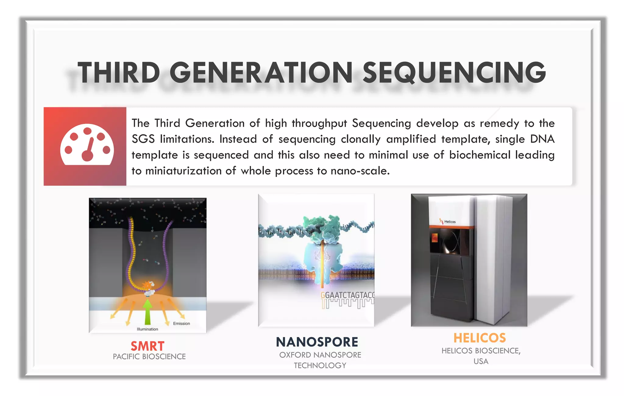 THIRD GENERATION SEQUENCING
The Third Generation of high throughput Sequencing develop as remedy to the
SGS limitations. Instead of sequencing clonally amplified template, single DNA
template is sequenced and this also need to minimal use of biochemical leading
to miniaturization of whole process to nano-scale.
PACIFIC BIOSCIENCE
SMRT HELICOS BIOSCIENCE,
USA
HELICOS
OXFORD NANOSPORE
TECHNOLOGY
NANOSPORE
 